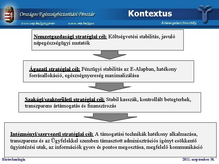 Kontextus Nemzetgazdasági stratégiai cél: Költségvetési stabilitás, javuló népegészségügyi mutatók Ágazati stratégiai cél: Pénzügyi stabilitás