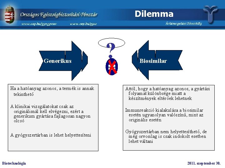 Dilemma Generikus ? Biosimilar Ha a hatóanyag azonos, a termék is annak tekinthető Attól,