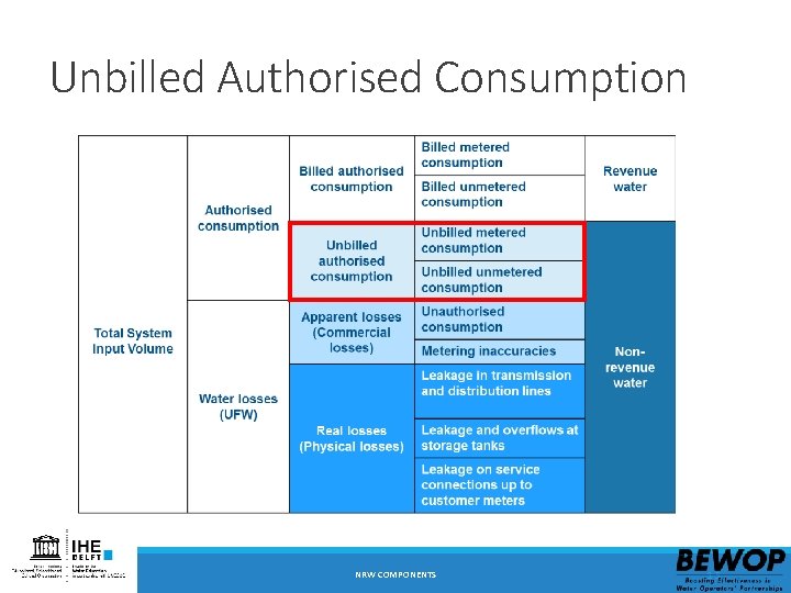 Unbilled Authorised Consumption NRW COMPONENTS 13 