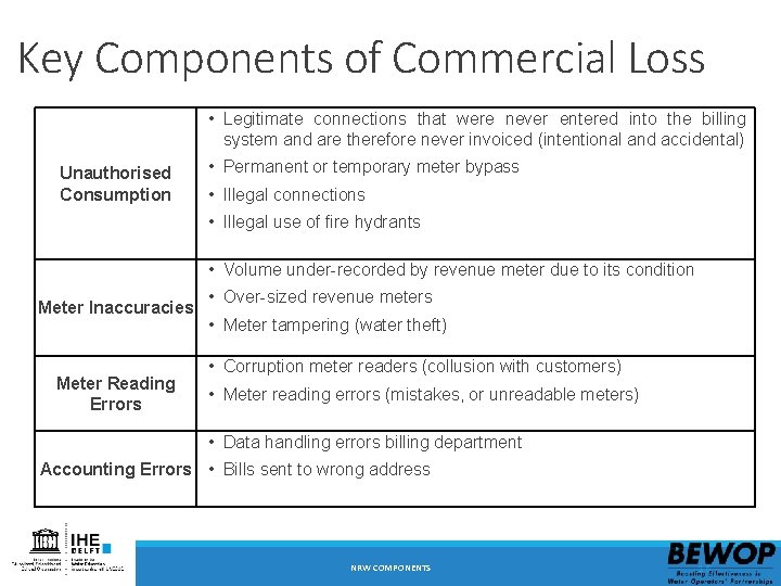 Key Components of Commercial Loss • Legitimate connections that were never entered into the