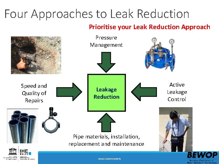 Four Approaches to Leak Reduction Prioritise your Leak Reduction Approach Pressure Management Speed and