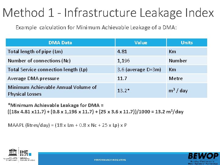 Method 1 - Infrastructure Leakage Index Example calculation for Minimum Achievable Leakage of a