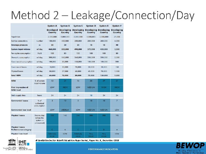 Method 2 – Leakage/Connection/Day Source: Water Supply and Sanitation Sector Board Discussion Paper Series,
