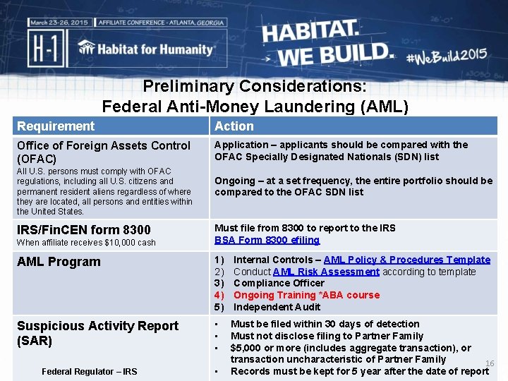 Preliminary Considerations: Federal Anti-Money Laundering (AML) Requirement Action Office of Foreign Assets Control (OFAC)