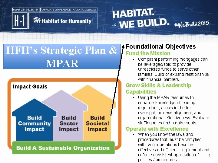 HFH’s Strategic Plan & MPAR Impact Goals Foundational Objectives Fund the Mission • Compliant