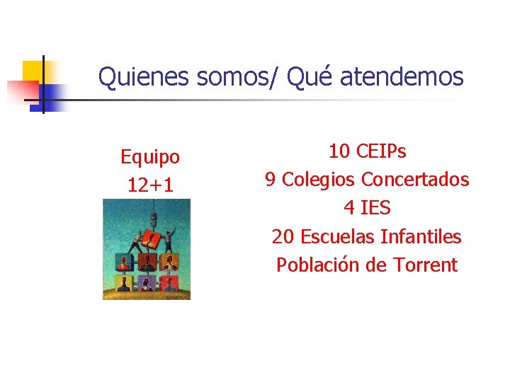 Quienes somos/ Qué atendemos Equipo 12+1 10 CEIPs 9 Colegios Concertados 4 IES 20