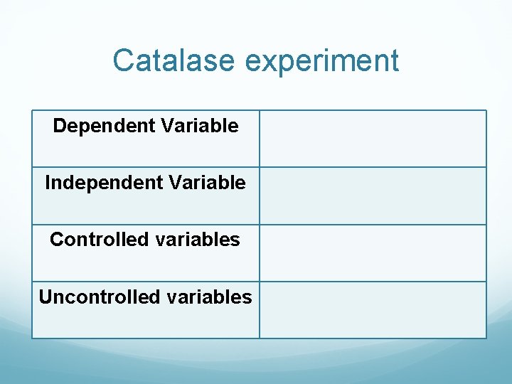 Catalase experiment Dependent Variable Independent Variable Controlled variables Uncontrolled variables 