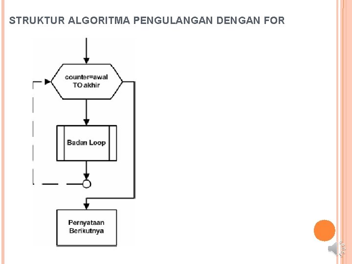 STRUKTUR ALGORITMA PENGULANGAN DENGAN FOR STRUKTUR ALGORITMA PENGULANGAN DENGAN FOR