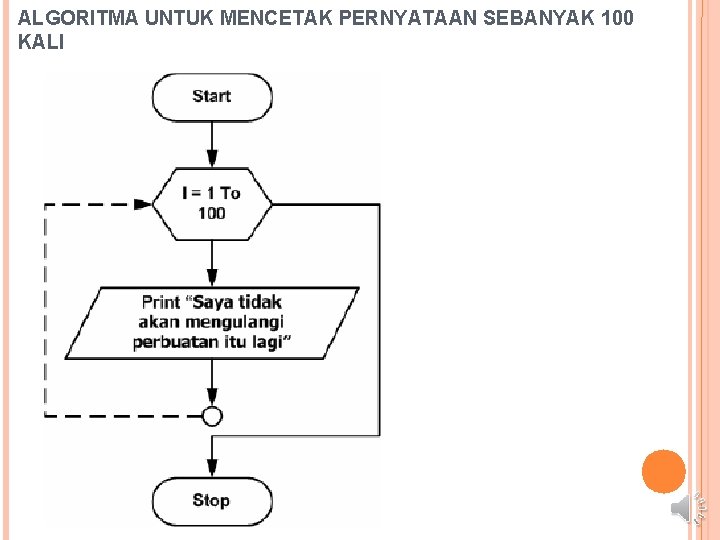 ALGORITMA UNTUK MENCETAK PERNYATAAN SEBANYAK 100 KALI ALGORITMA UNTUK MENCETAK PERNYATAAN SEBANYAK 100 KALI