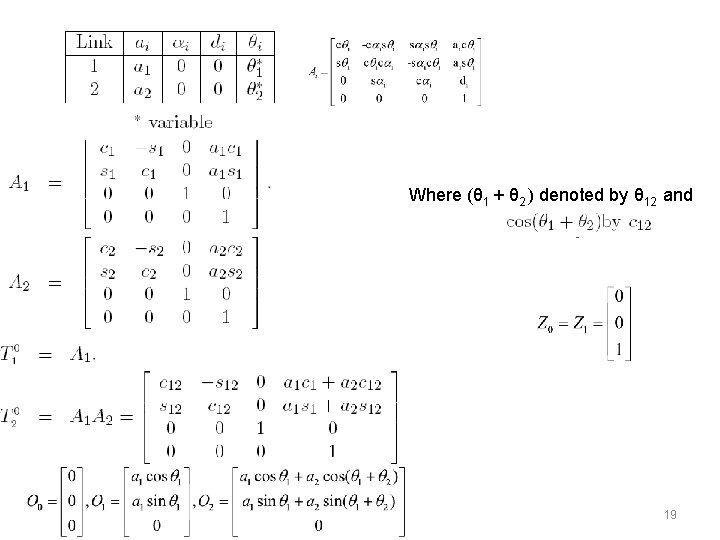 Where (θ 1 + θ 2 ) denoted by θ 12 and 19 