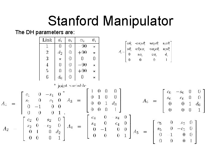 Stanford Manipulator The DH parameters are: Stanford Manipulator The DH parameters are: