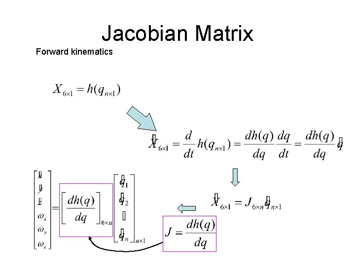 Jacobian Matrix Forward kinematics 