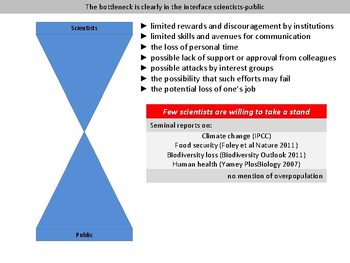 The bottleneck is clearly in the interface scientists-public Scientists ► limited rewards and discouragement