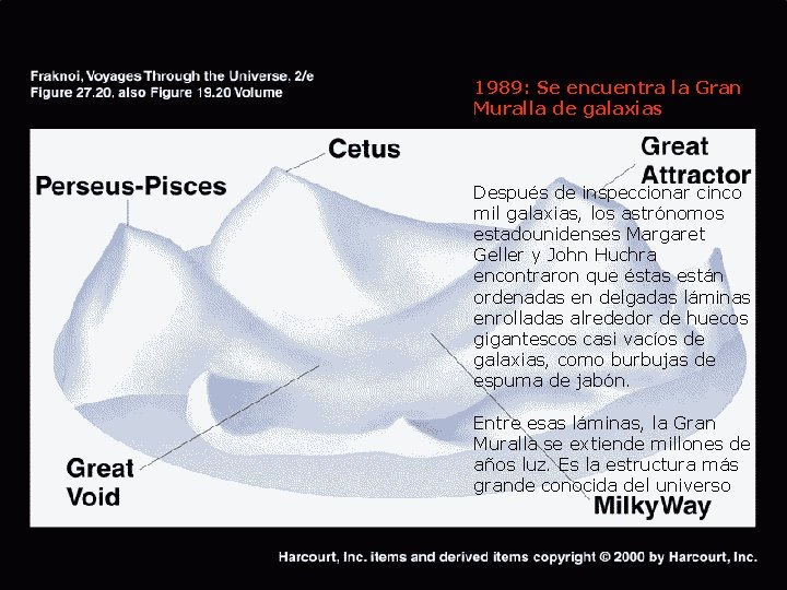 1989: Se encuentra la Gran Muralla de galaxias Después de inspeccionar cinco mil galaxias,