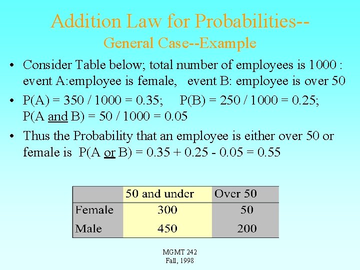 Addition Law for Probabilities-General Case--Example • Consider Table below; total number of employees is