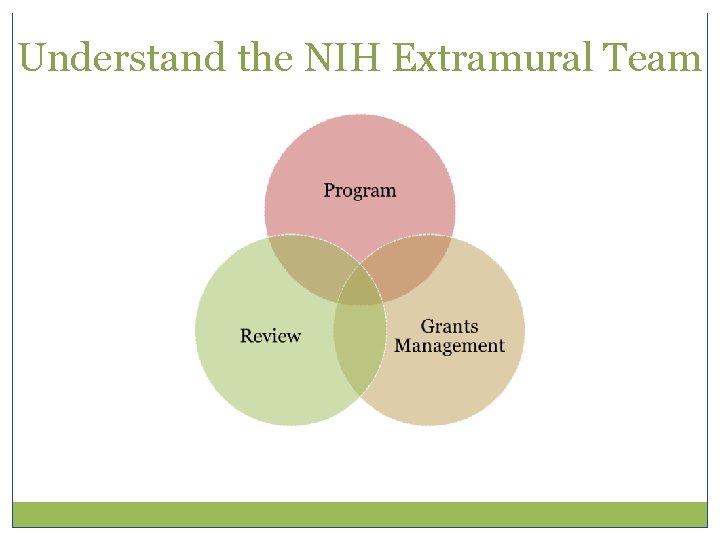 Understand the NIH Extramural Team 