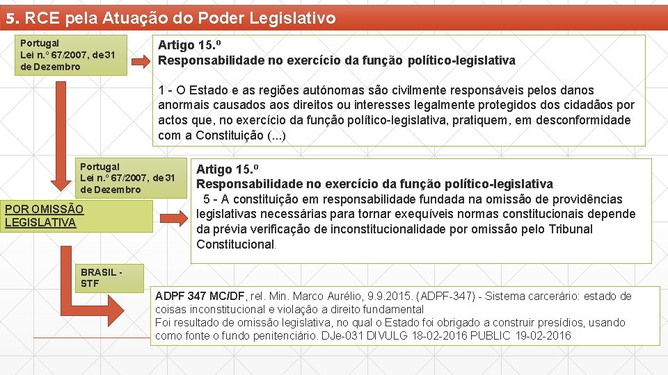 5. RCE pela Atuação do Poder Legislativo Portugal Lei n. º 67/2007, de 31