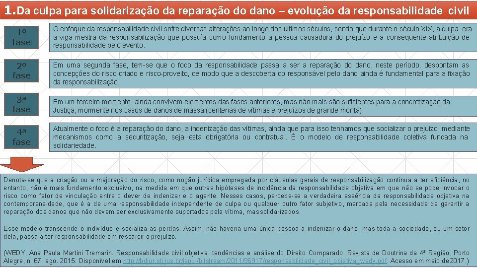 1. Da culpa para solidarização da reparação do dano – evolução da responsabilidade civil