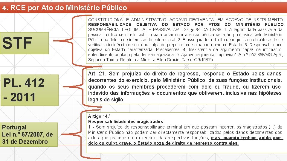 4. RCE por Ato do Ministério Público STF CONSTITUCIONAL E ADMINISTRATIVO. AGRAVO REGIMENTAL EM