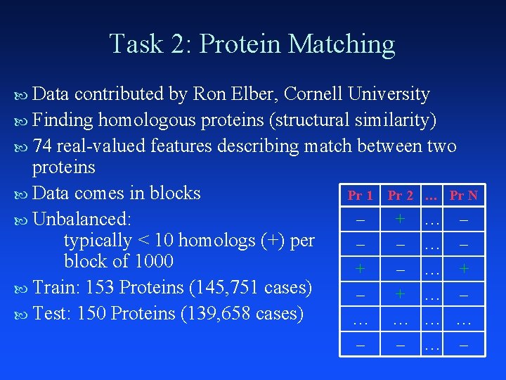 Task 2: Protein Matching Data contributed by Ron Elber, Cornell University Finding homologous proteins