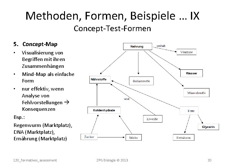 Methoden, Formen, Beispiele … IX Concept-Test-Formen 5. Concept-Map Visualisierung von Begriffen mit ihren Zusammenhängen