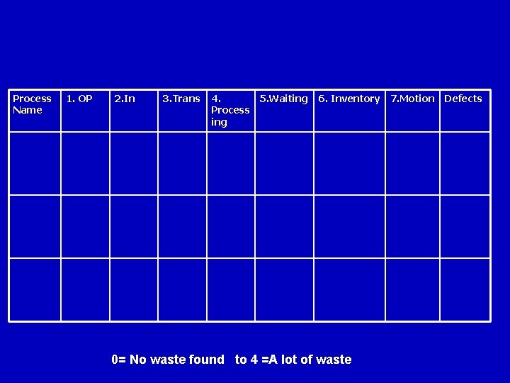 Process Name 1. OP 2. In 3. Trans 4. 5. Waiting Process ing 6.