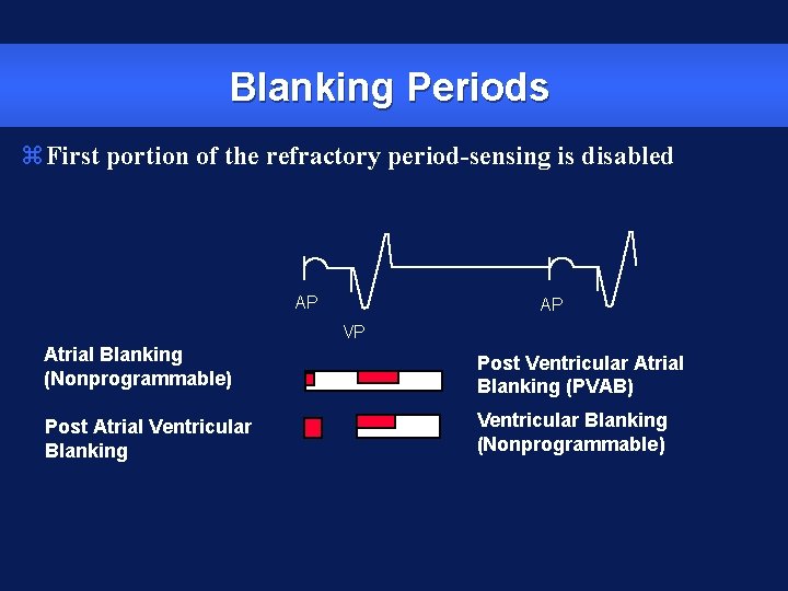 Blanking Periods z. First portion of the refractory period-sensing is disabled AP AP VP