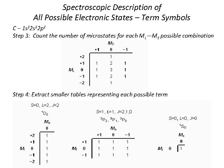 Spectroscopic Description of All Possible Electronic States – Term Symbols C – 1 s