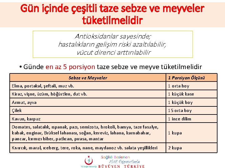 Gün içinde çeşitli taze sebze ve meyveler tüketilmelidir Antioksidanlar sayesinde; hastalıkların gelişim riski azaltılabilir,