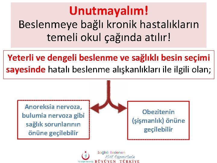 Unutmayalım! Beslenmeye bağlı kronik hastalıkların temeli okul çağında atılır! Yeterli ve dengeli beslenme ve