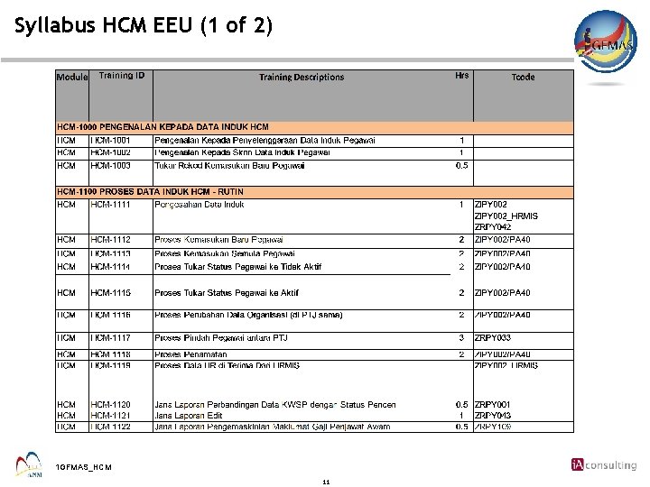 Syllabus HCM EEU (1 of 2) 1 GFMAS_HCM 11 