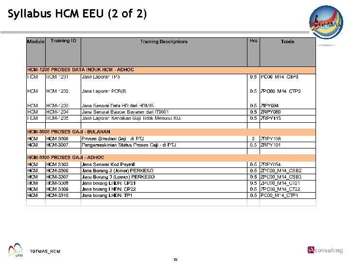 Syllabus HCM EEU (2 of 2) 1 GFMAS_HCM 12 