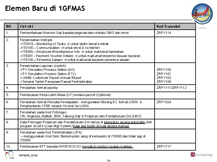 Elemen Baru di 1 GFMAS Bil Ciri-ciri Kod Transaksi 1. Pemberitahuan Nombor Gaji kepada