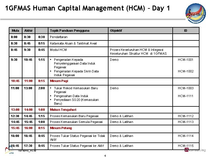 1 GFMAS Human Capital Management (HCM) – Day 1 Mula Akhir 8: 00 8: