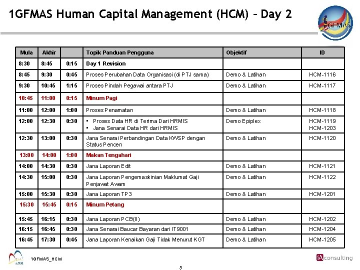 1 GFMAS Human Capital Management (HCM) – Day 2 Mula Akhir 8: 30 8: