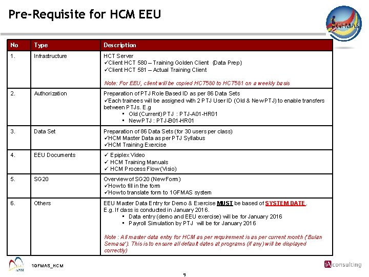 Pre-Requisite for HCM EEU No Type Description 1. Infrastructure HCT Server üClient HCT 580