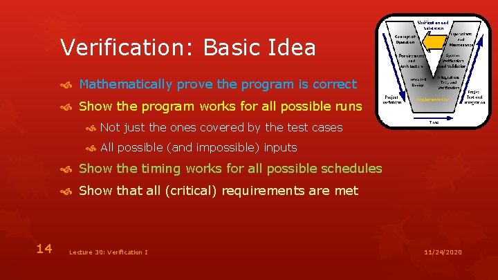 Verification: Basic Idea Mathematically prove the program is correct Show the program works for