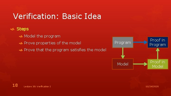 Verification: Basic Idea Steps Model the program Prove properties of the model Program Proof