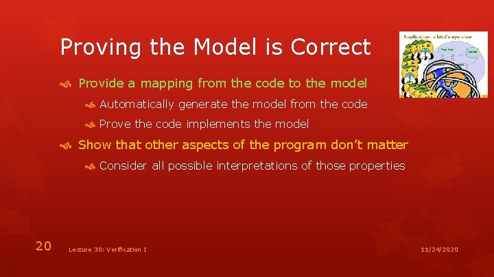 Proving the Model is Correct Provide a mapping from the code to the model