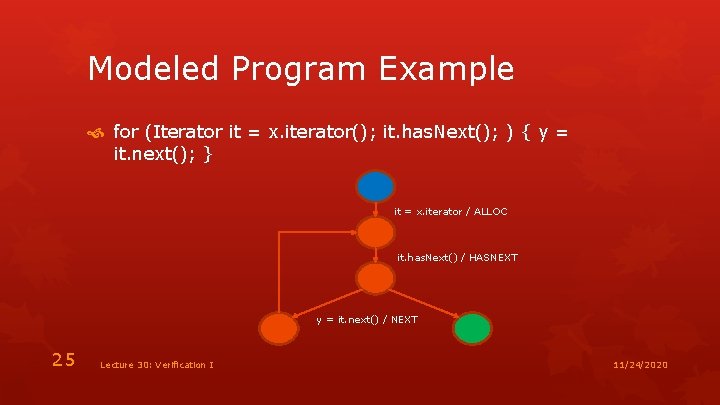 Modeled Program Example for (Iterator it = x. iterator(); it. has. Next(); ) {