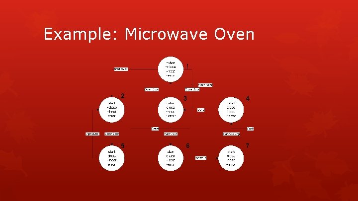 Example: Microwave Oven 
