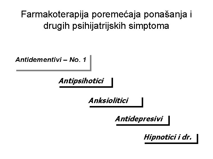 Farmakoterapija poremećaja ponašanja i drugih psihijatrijskih simptoma Antidementivi – No. 1 Antipsihotici Anksiolitici Antidepresivi