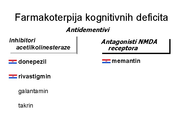 Farmakoterpija kognitivnih deficita Antidementivi Inhibitori acetilkolinesteraze donepezil rivastigmin galantamin takrin Antagonisti NMDA receptora memantin