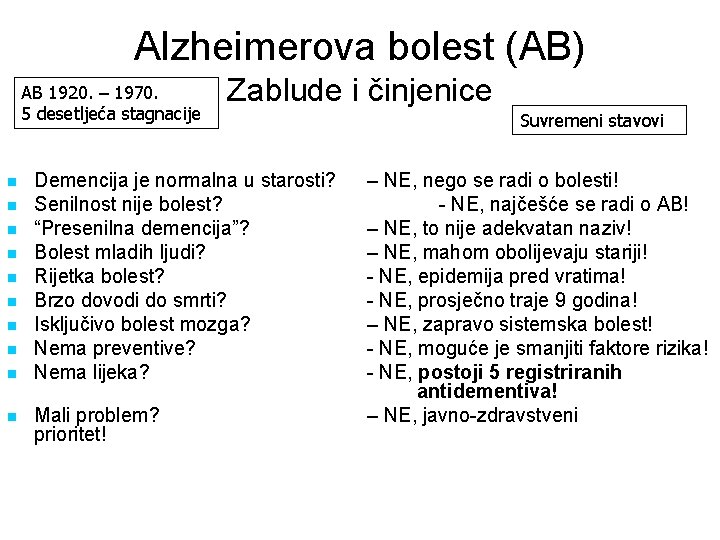 Alzheimerova bolest (AB) AB 1920. – 1970. 5 desetljeća stagnacije Zablude i činjenice Suvremeni