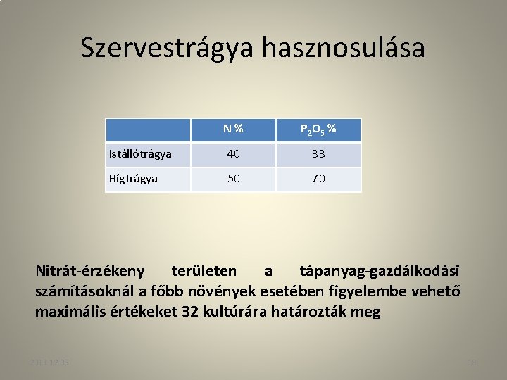 Szervestrágya hasznosulása N % P 2 O 5 % Istállótrágya 40 33 Hígtrágya 50