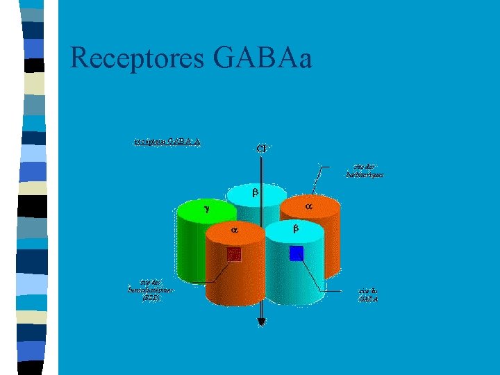 Receptores GABAa 