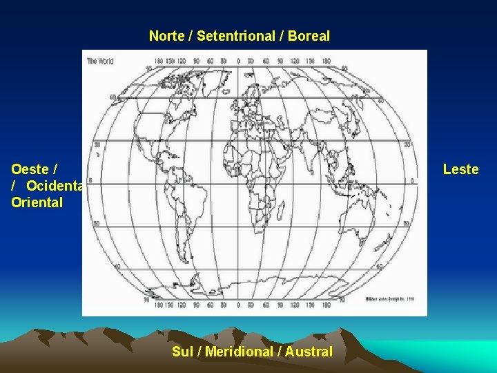 Norte / Setentrional / Boreal Oeste / / Ocidental Oriental Leste Sul / Meridional