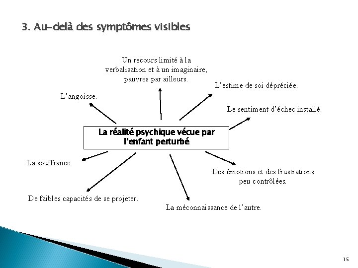 3. Au-delà des symptômes visibles Un recours limité à la verbalisation et à un