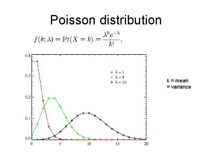 Poisson distribution λ = mean = variance 