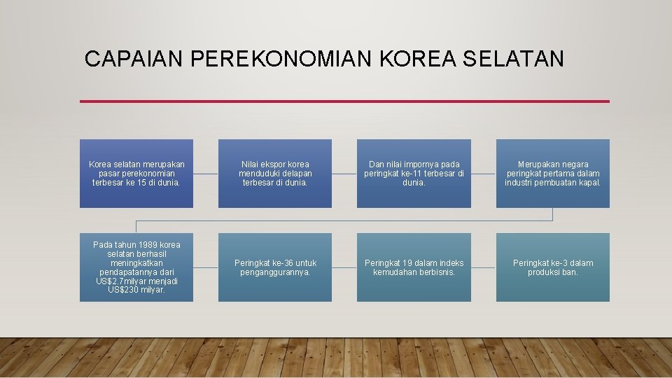 CAPAIAN PEREKONOMIAN KOREA SELATAN Korea selatan merupakan pasar perekonomian terbesar ke 15 di dunia.